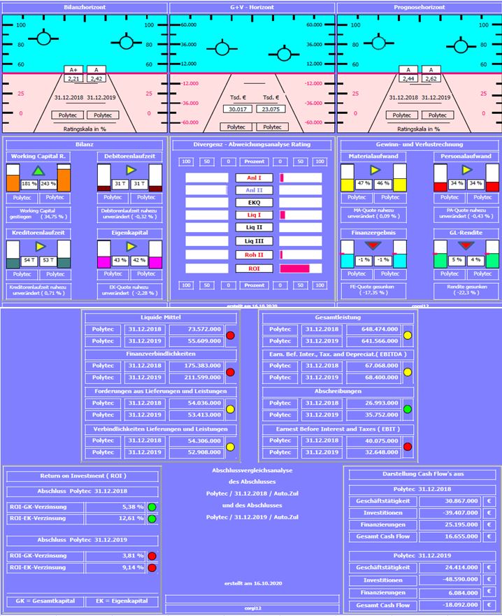 Polytec - ein solider Wachstumswert 1207199