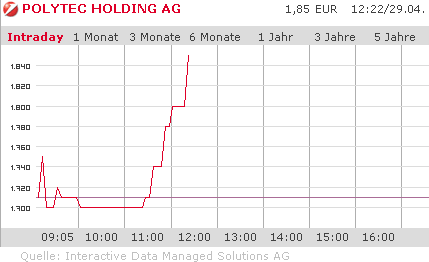 Polytec Holding (WKN: A0JL31) Kursziel: 6,50 EUR 229985