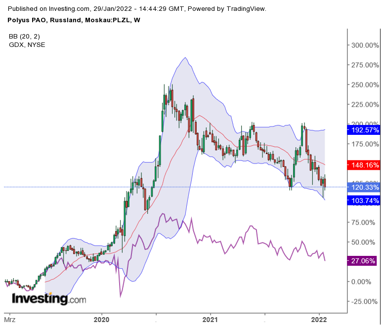 Die besten Gold-/Silberminen auf der Welt 1296702