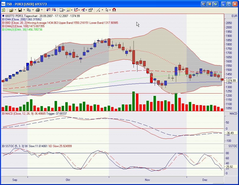 Bei diesen Kursen Porsche kaufen?? 137041