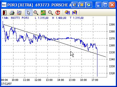 Bei diesen Kursen Porsche kaufen?? 137091