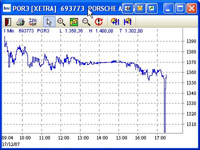 Bei diesen Kursen Porsche kaufen?? 137094