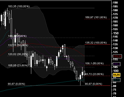 Porsche: verblichener Ruhm ? 177447