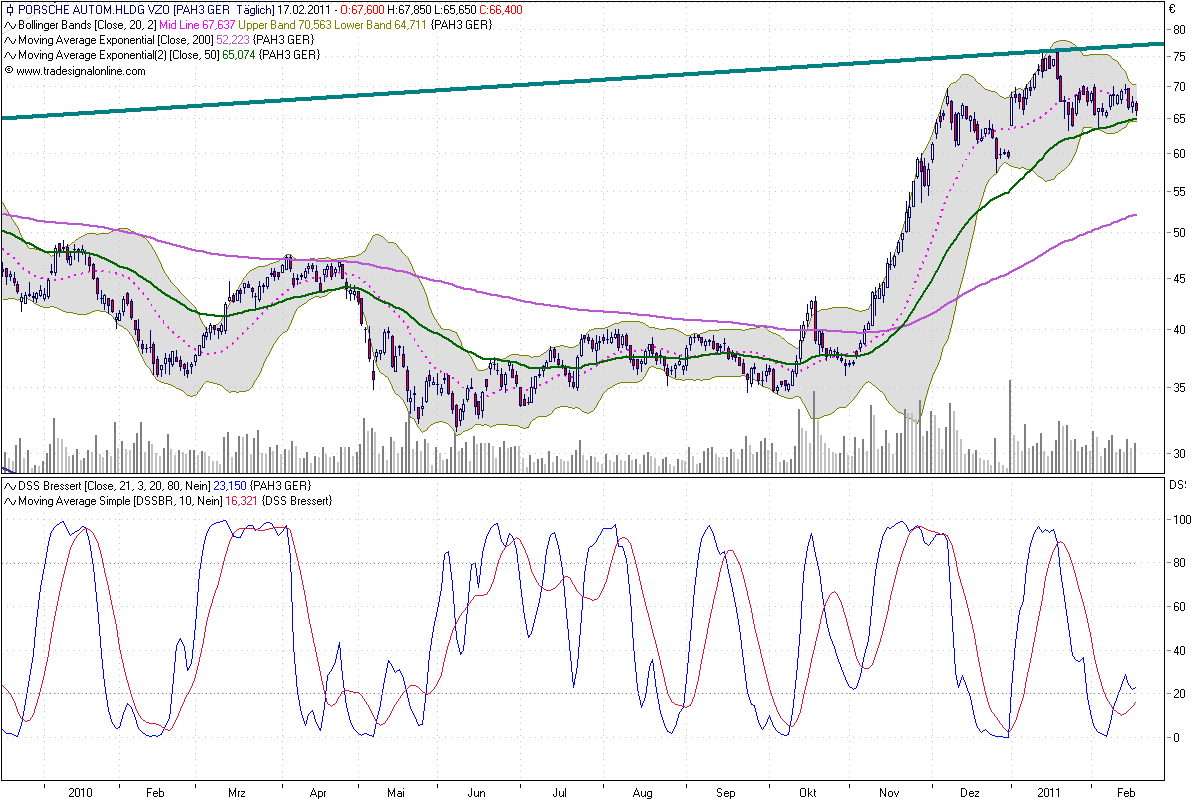 Porsche: verblichener Ruhm ? 381829