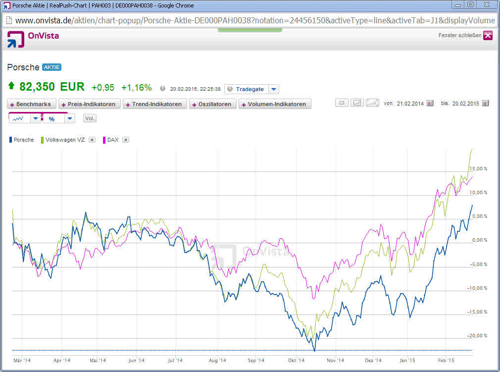 TOP Value-Aktien 801442