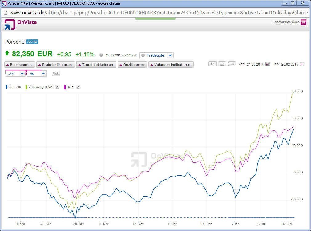 TOP Value-Aktien 801436