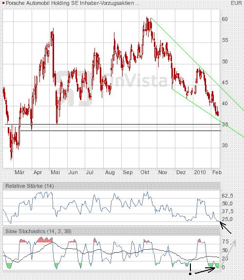 Porsche: verblichener Ruhm ? 299114