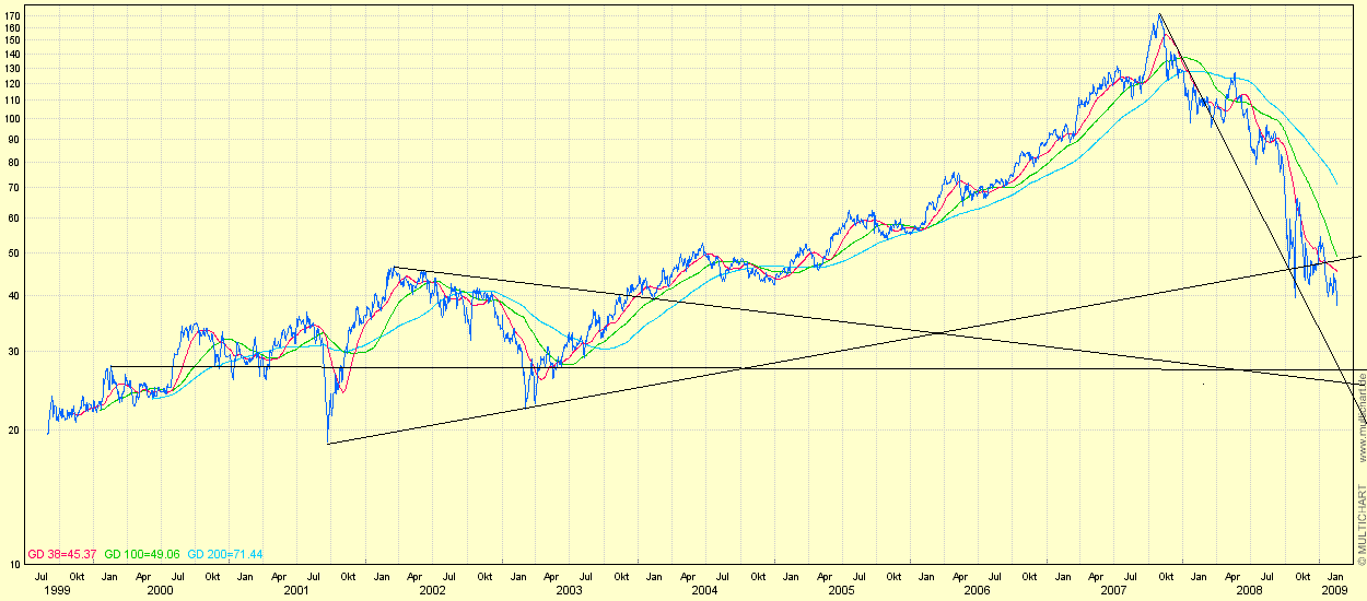 Porsche: verblichener Ruhm ? 217246