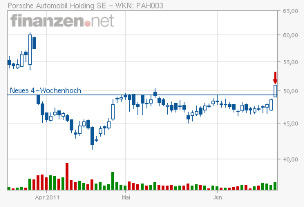 Porsche: verblichener Ruhm ? 414249
