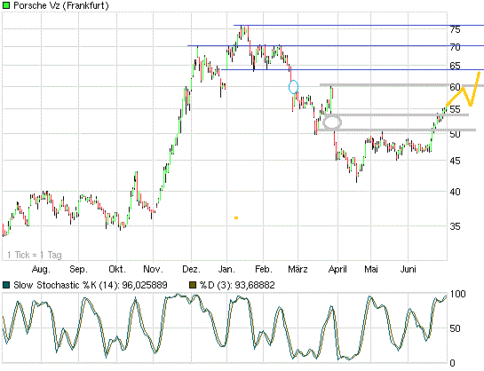 Porsche: verblichener Ruhm ? 417028