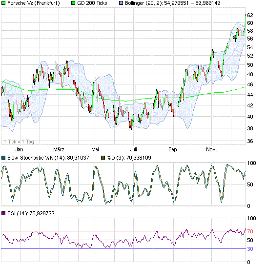 Porsche: verblichener Ruhm ? 564856
