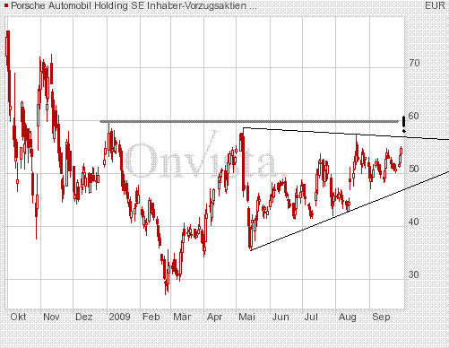 Porsche: verblichener Ruhm ? 263331