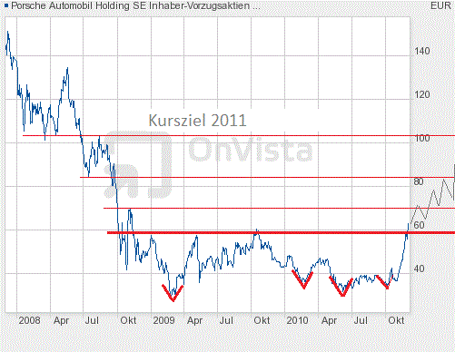 Porsche: verblichener Ruhm ? 362796