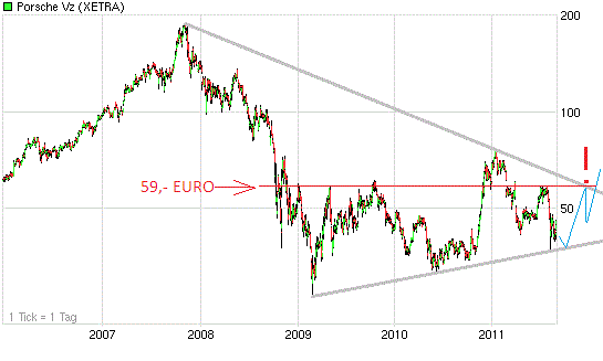 Porsche: verblichener Ruhm ? 435004