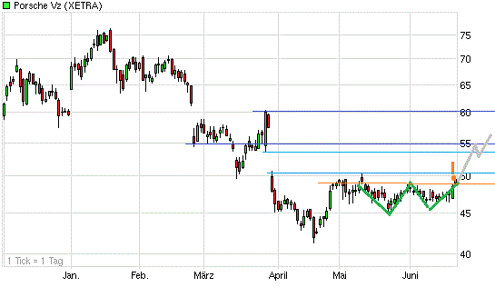 Porsche: verblichener Ruhm ? 414115