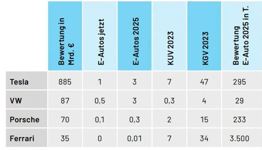 Tesla - Autos, Laster, Speicher und Solardächer 1333991