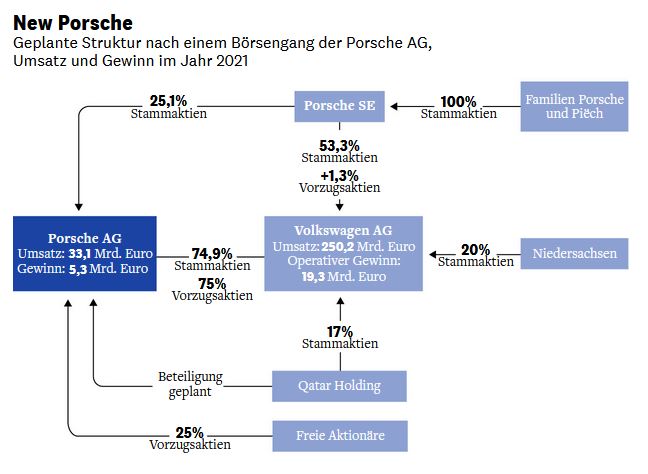 Tesla - Autos, Laster, Speicher und Solardächer 1334074