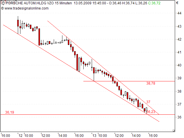 Porsche: verblichener Ruhm ? 232777