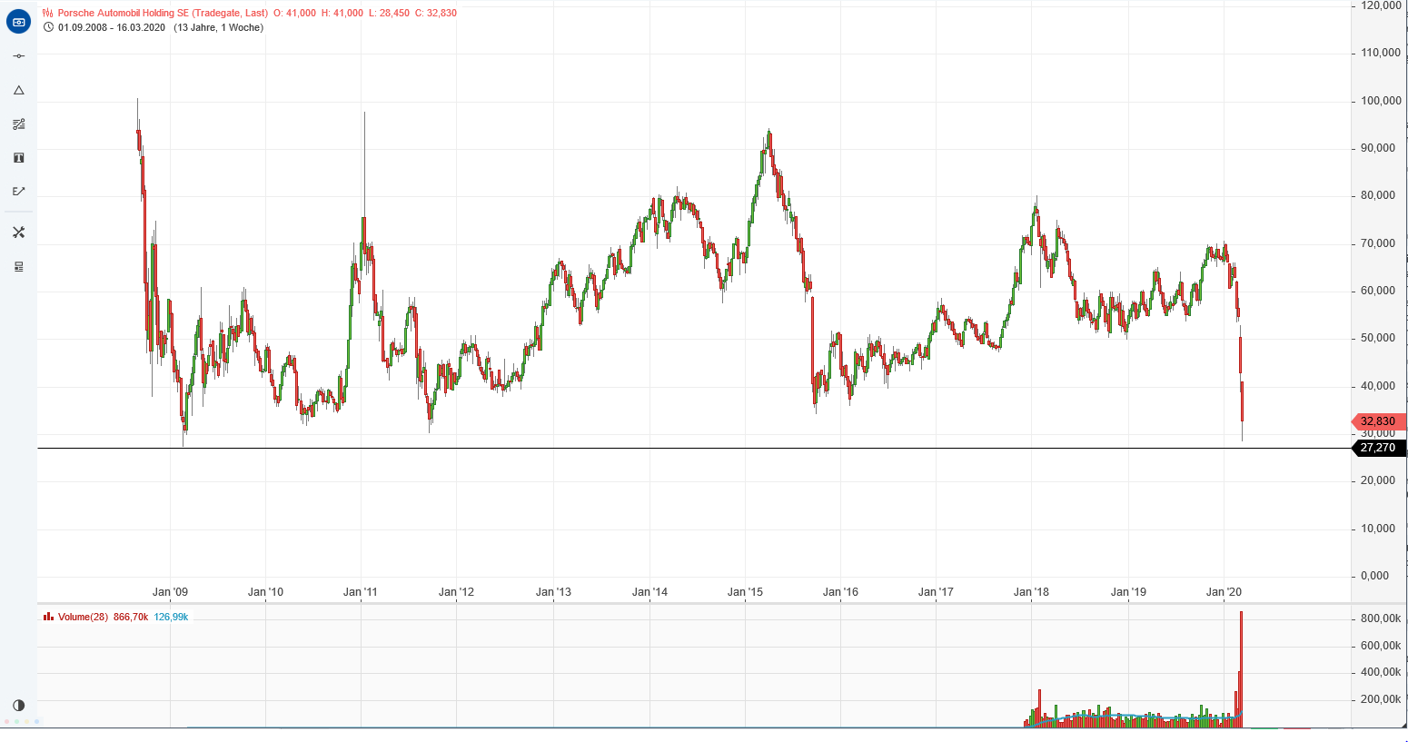 2020 QV-GDAXi-DJ-GOLD-EURUSD-JPY 1167821