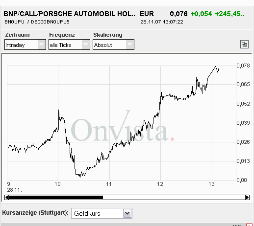 PTT-Trading 48. KW 133404