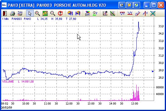 Porsche: verblichener Ruhm ? 218954