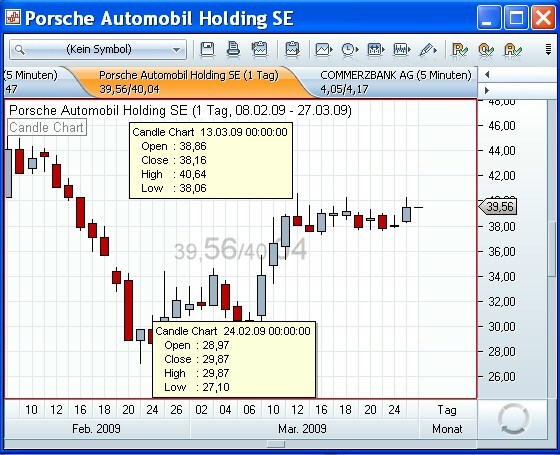 Porsche: verblichener Ruhm ? 224501