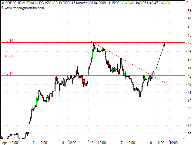 Porsche: verblichener Ruhm ? 226430