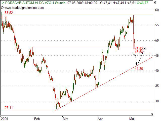 Porsche: verblichener Ruhm ? 231766