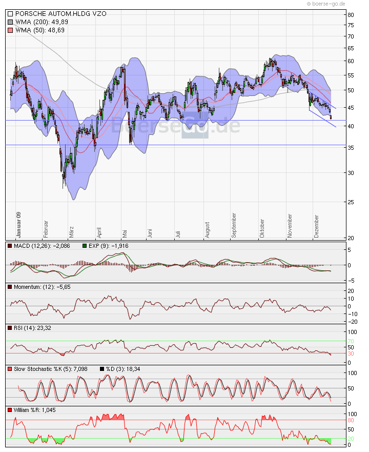 Porsche: verblichener Ruhm ? 285735