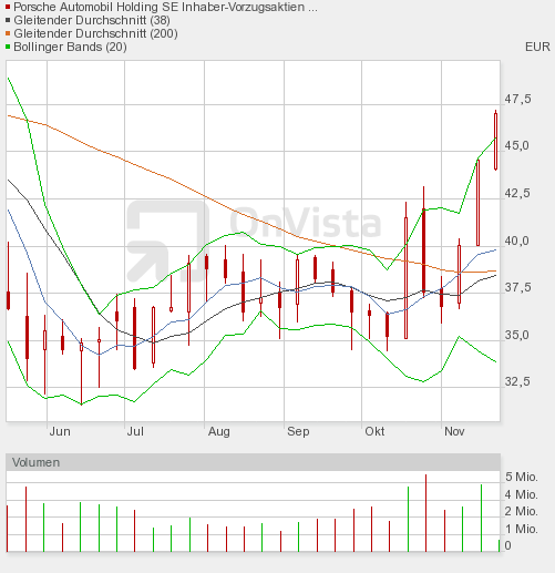 Porsche: verblichener Ruhm ? 358570