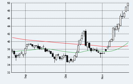 Porsche: verblichener Ruhm ? 359999