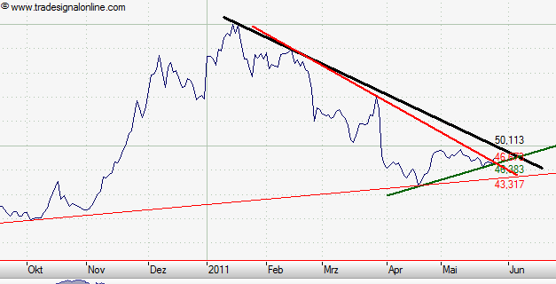 Porsche: verblichener Ruhm ? 407116