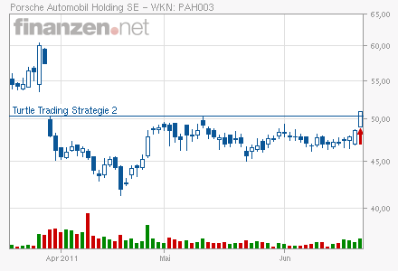 Porsche: verblichener Ruhm ? 414250