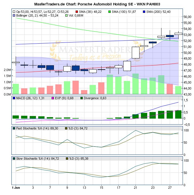Porsche: verblichener Ruhm ? 415935