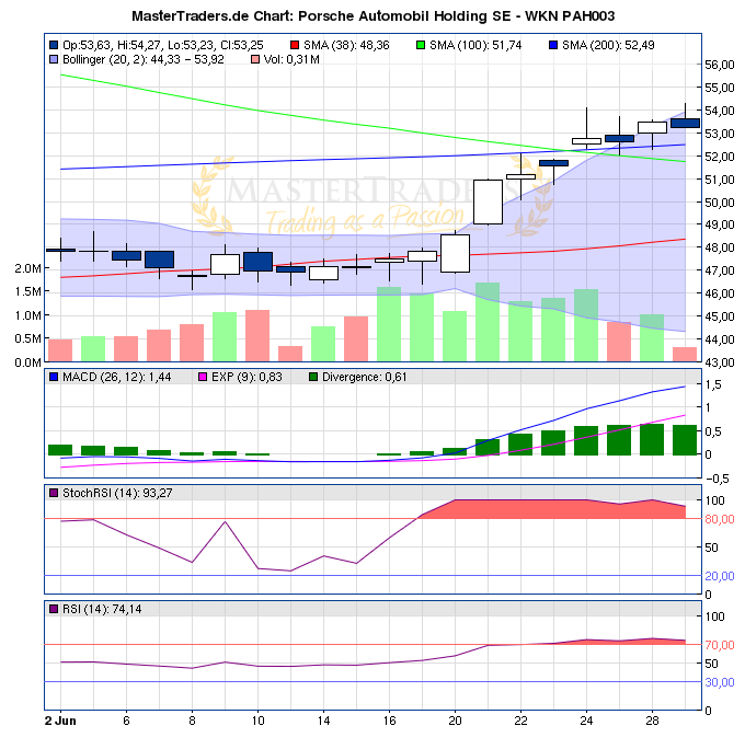 Porsche: verblichener Ruhm ? 416106
