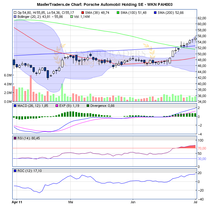 Porsche: verblichener Ruhm ? 416994