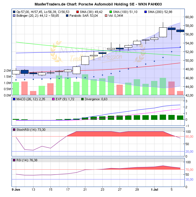 Porsche: verblichener Ruhm ? 418214