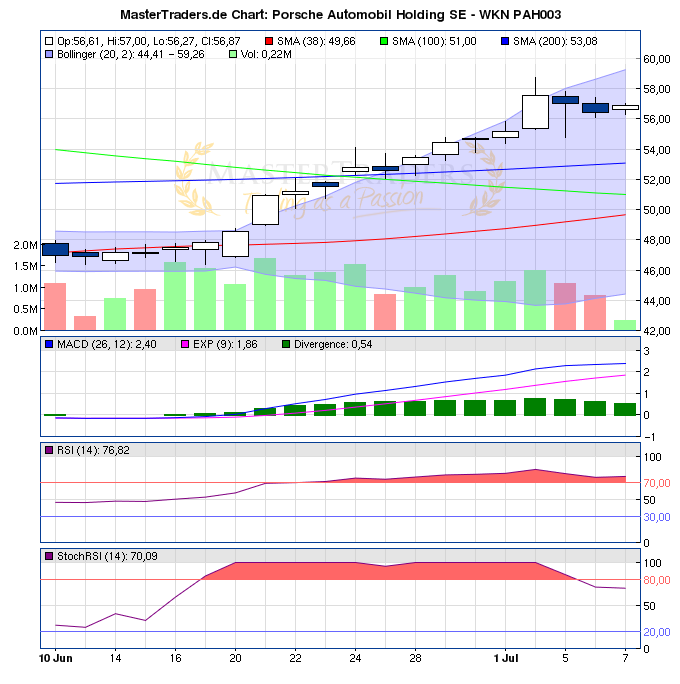 Porsche: verblichener Ruhm ? 418523