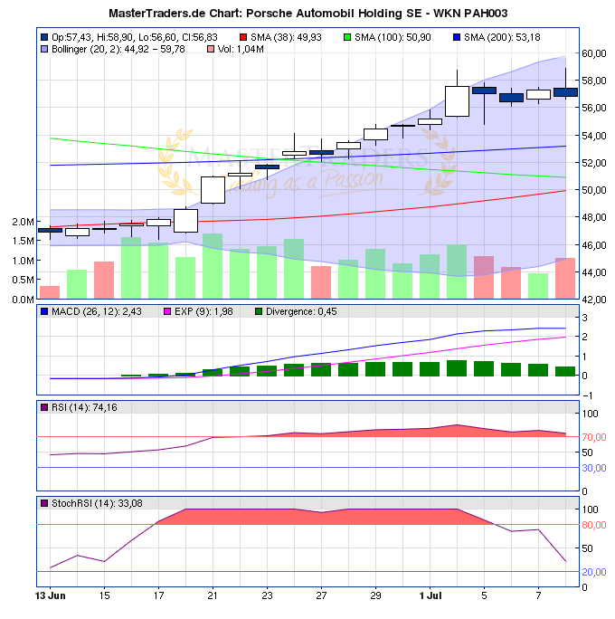 Gigaset ab 2011 - Informativ und immer am Ball .. 418968