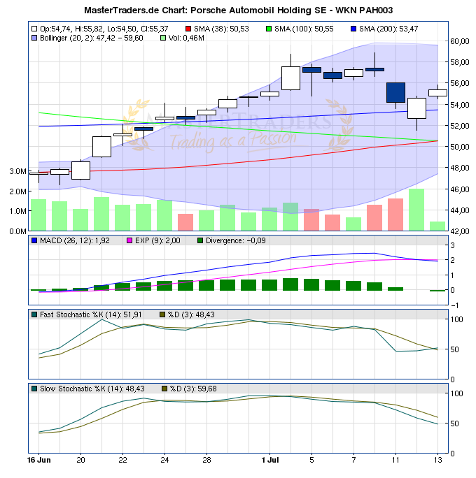 Porsche: verblichener Ruhm ? 420248