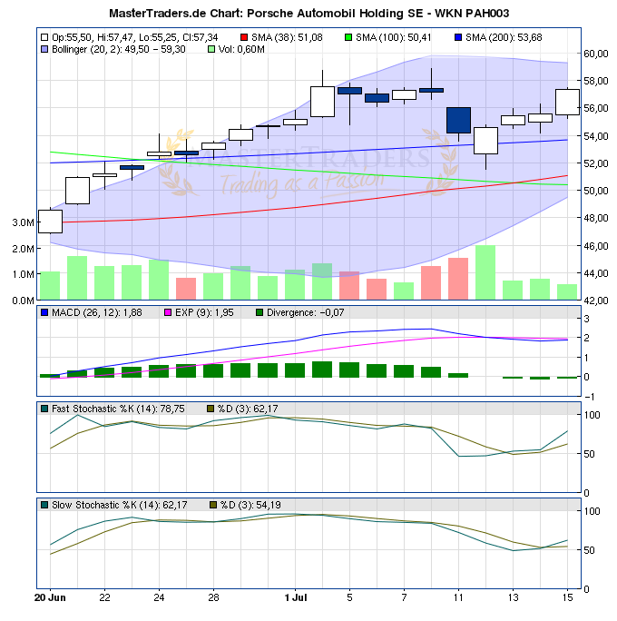 Porsche: verblichener Ruhm ? 421128