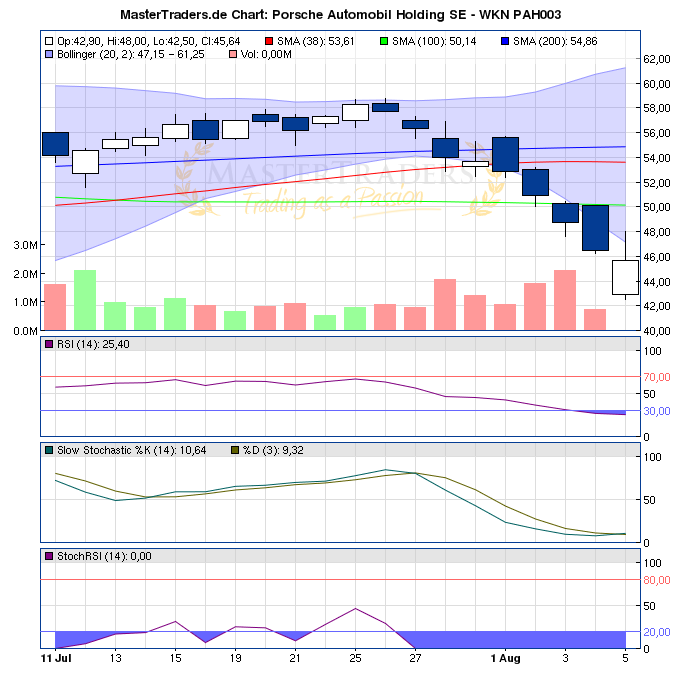 Porsche: verblichener Ruhm ? 427616