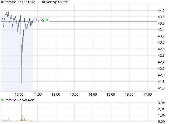 Quo Vadis Dax 2011 - All Time High? 454223