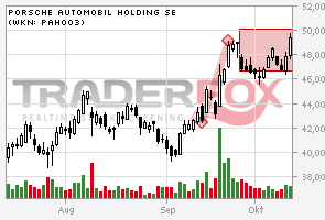 Porsche: verblichener Ruhm ? 543804