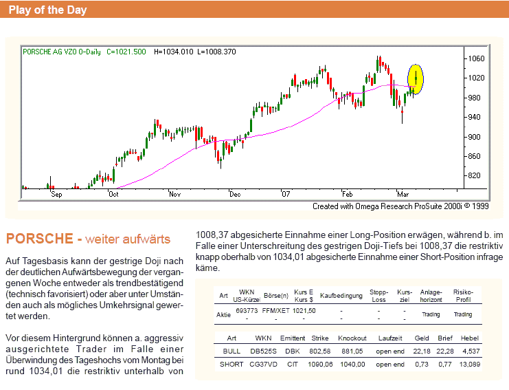 Bei diesen Kursen Porsche kaufen?? 87204