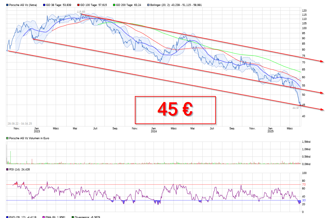 Porsche Forum 1477209