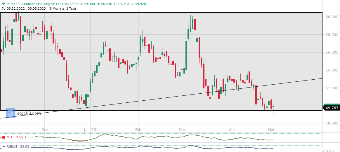 2023-qv-gdaxi-dj-gold-eurusd-jpy 1370712