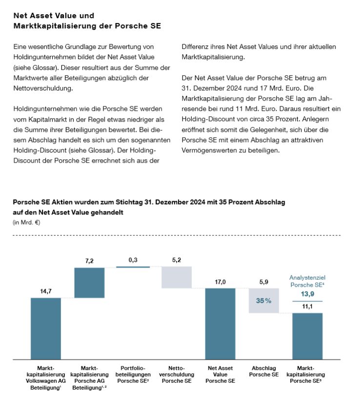 DE000PAH0038 - Porsche Holding SE VZ 1478891