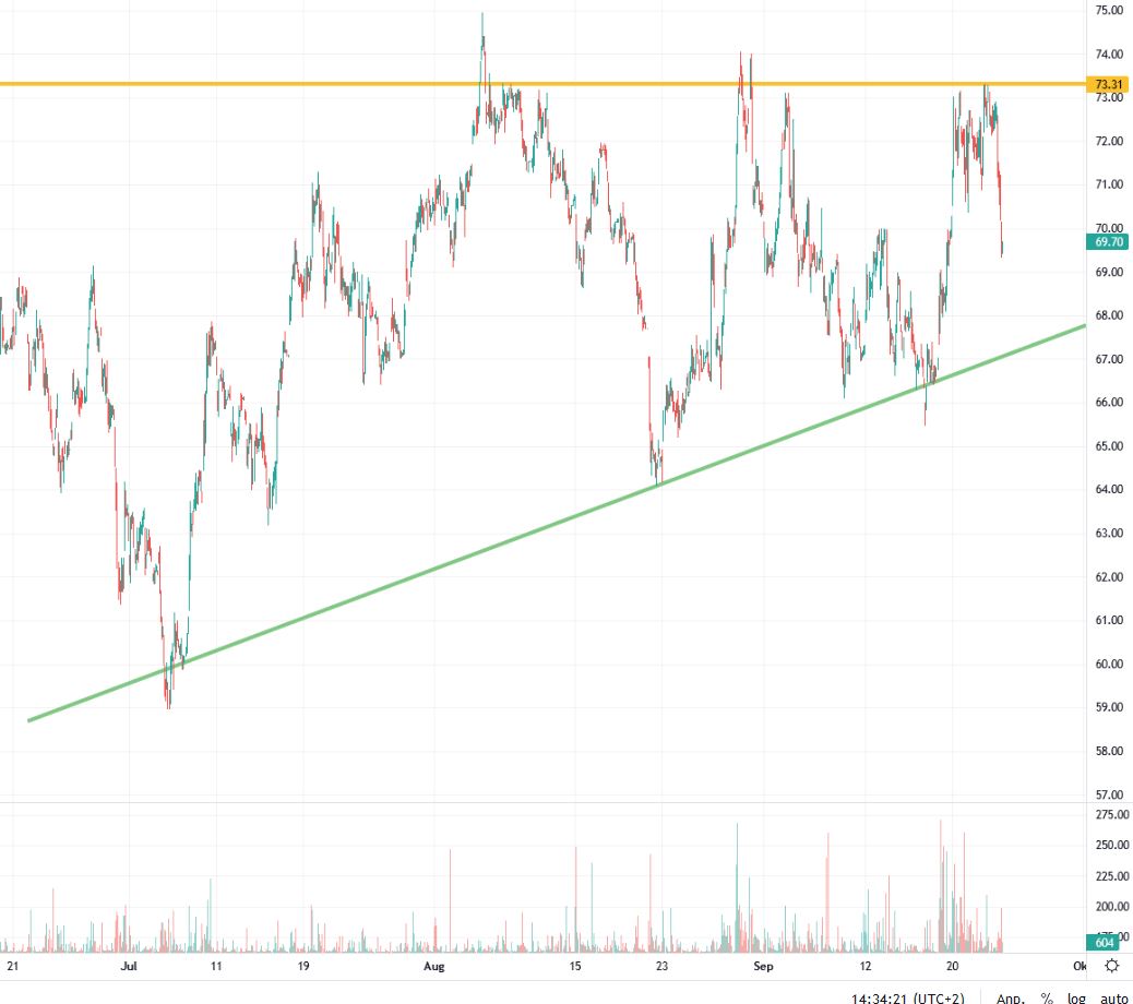 Porsche: verblichener Ruhm ? 1334528