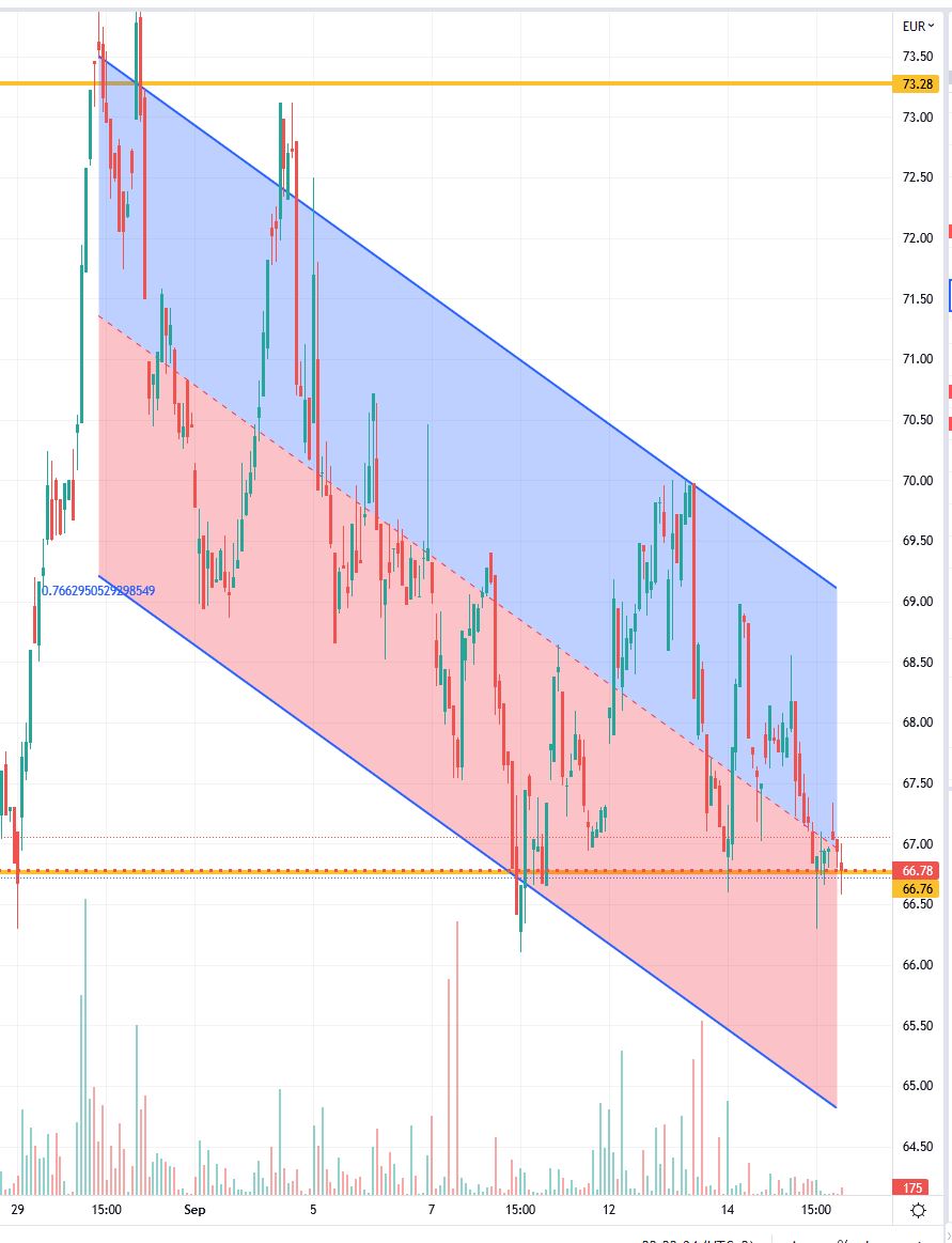Porsche: verblichener Ruhm ? 1333234